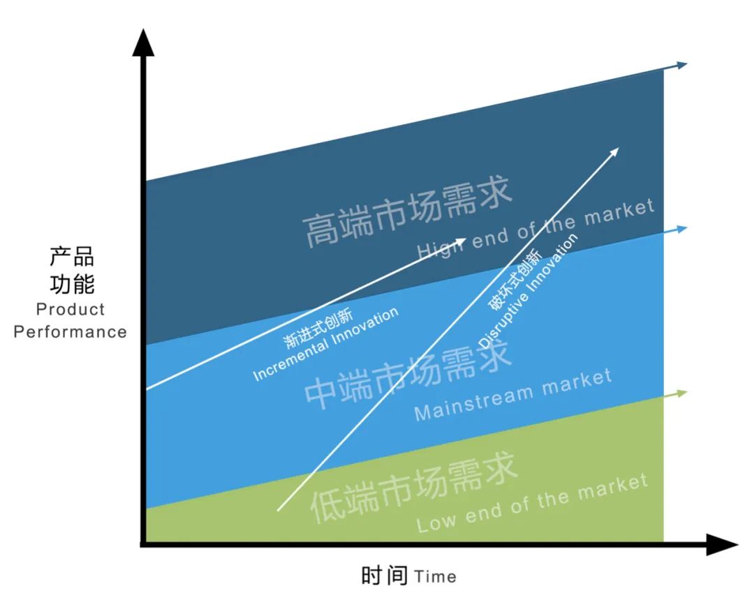 设计思 | 如何跨越初创企业的早期“鸿沟”？